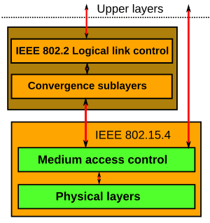 thumbnail of dbpedia resource