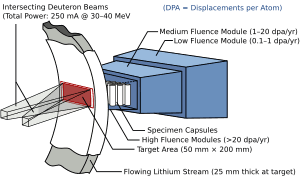 thumbnail of dbpedia resource