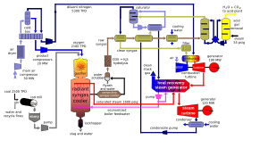 thumbnail of dbpedia resource