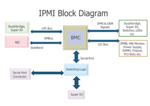 thumbnail of dbpedia resource