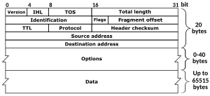 thumbnail of dbpedia resource