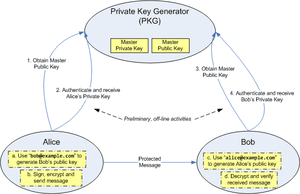 thumbnail of dbpedia resource