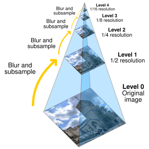 thumbnail of dbpedia resource