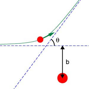 thumbnail of dbpedia resource