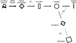 thumbnail of dbpedia resource