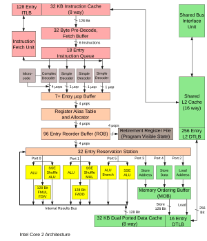 thumbnail of dbpedia resource