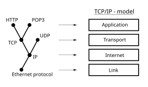 thumbnail of dbpedia resource