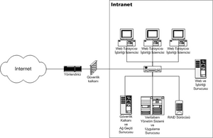 thumbnail of dbpedia resource