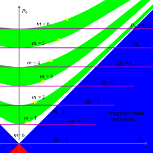 thumbnail of dbpedia resource