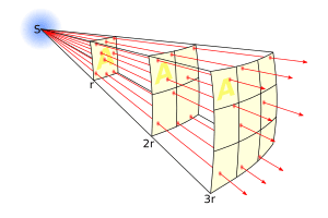 thumbnail of dbpedia resource