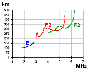 thumbnail of dbpedia resource