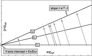 thumbnail of dbpedia resource