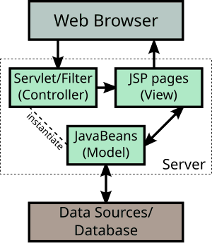 thumbnail of dbpedia resource