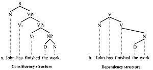 thumbnail of dbpedia resource