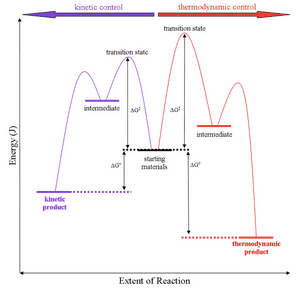 thumbnail of dbpedia resource