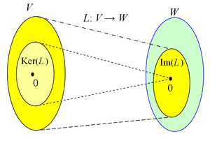 thumbnail of dbpedia resource