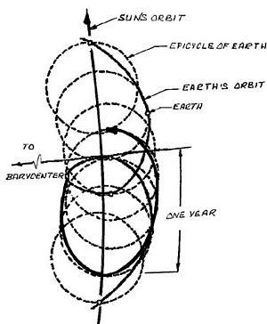 thumbnail of dbpedia resource