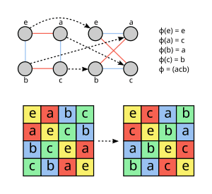 thumbnail of dbpedia resource