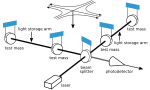 thumbnail of dbpedia resource