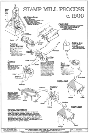 thumbnail of dbpedia resource