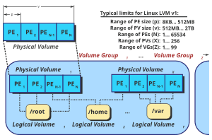 thumbnail of dbpedia resource