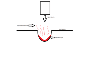 thumbnail of dbpedia resource