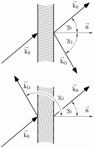 thumbnail of dbpedia resource