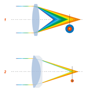 thumbnail of dbpedia resource