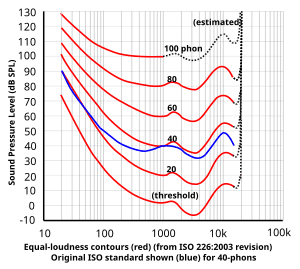 thumbnail of dbpedia resource