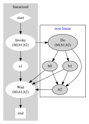 thumbnail of dbpedia resource