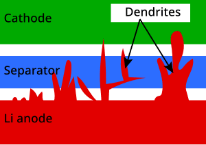 thumbnail of dbpedia resource