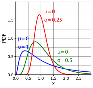 thumbnail of dbpedia resource