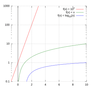 thumbnail of dbpedia resource