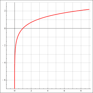 thumbnail of dbpedia resource