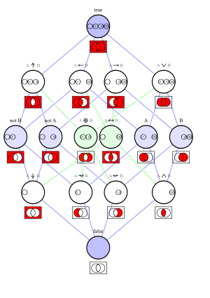 thumbnail of dbpedia resource