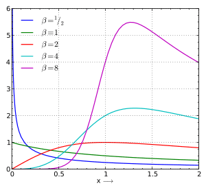 thumbnail of dbpedia resource