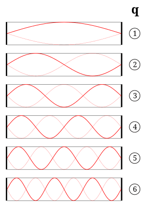 thumbnail of dbpedia resource