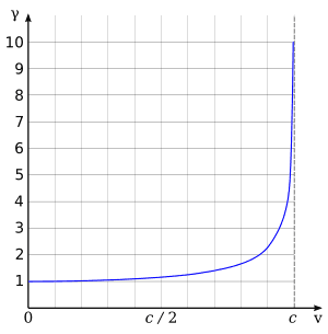 thumbnail of dbpedia resource