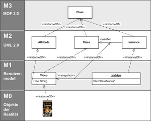 thumbnail of dbpedia resource