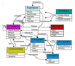 thumbnail of dbpedia resource