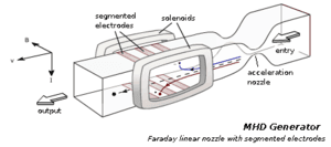 thumbnail of dbpedia resource