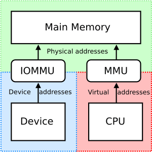 thumbnail of dbpedia resource