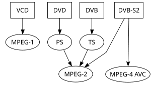 thumbnail of dbpedia resource