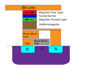 thumbnail of dbpedia resource