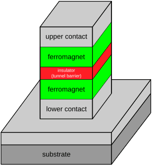 thumbnail of dbpedia resource