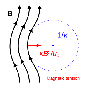 thumbnail of dbpedia resource