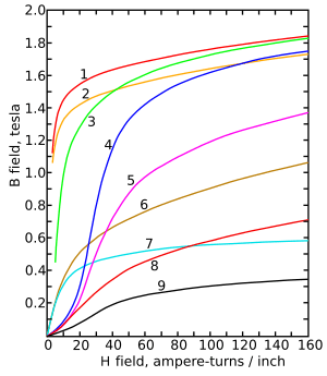 thumbnail of dbpedia resource