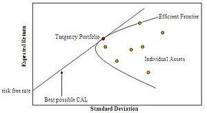 thumbnail of dbpedia resource