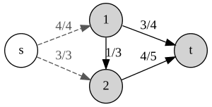 thumbnail of dbpedia resource