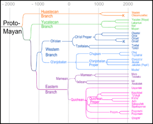 thumbnail of dbpedia resource